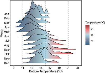 The metabolic underpinnings of temperature-dependent predation in a key marine predator